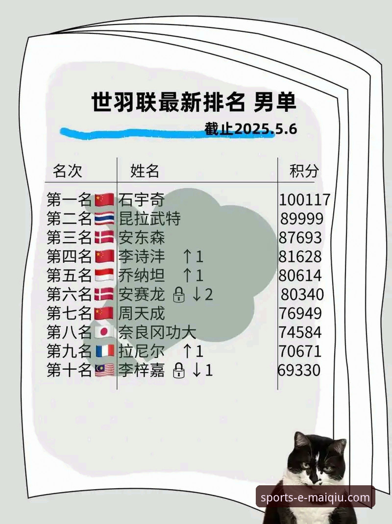 3大关键因素锁定国羽亚锦赛男单冠军，买球网平台老用户深度复盘